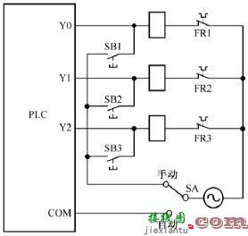 PLC控制系统输入回路接线的优化  第5张