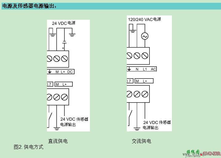 S7-200电源接线  第2张