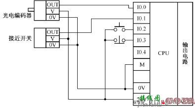 PLC控制系统输入回路接线的优化  第6张