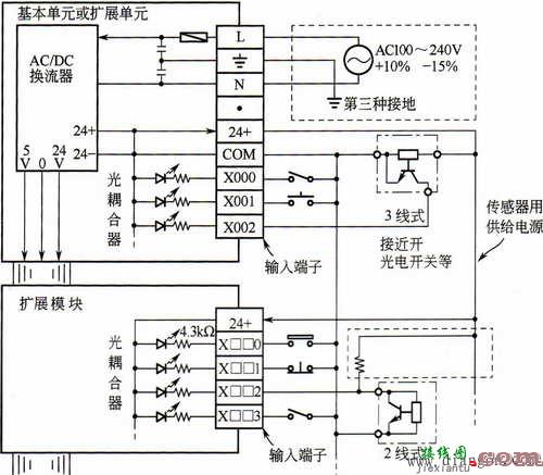 PLC的安装接线  第3张