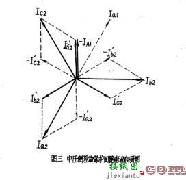 变压器差动保护接线图  第3张