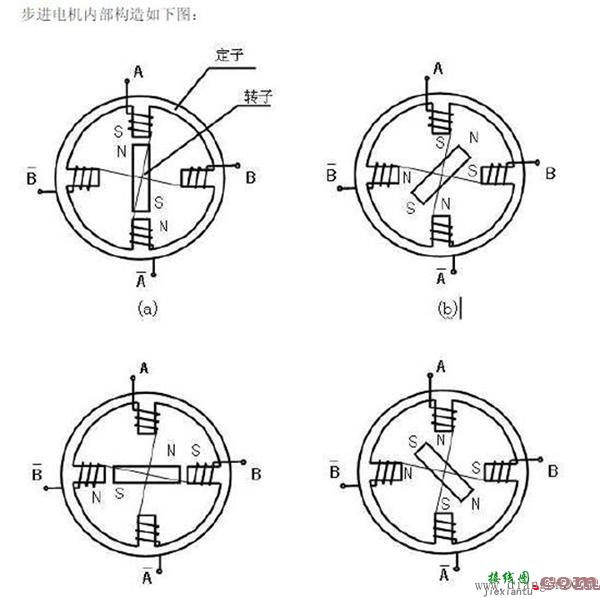 步进电机用万用表打表接线方法  第1张