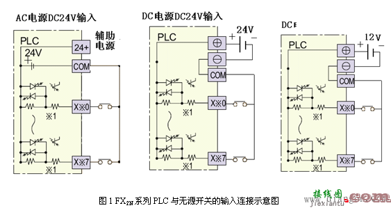 三菱plc输入输出接线图  第1张