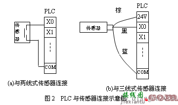 三菱plc输入输出接线图  第2张