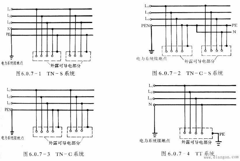 三相五线_三相五线制系统_三相五线制接线图  第2张