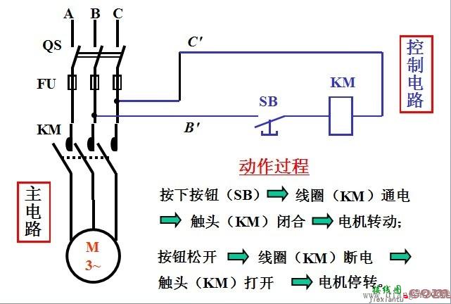 点动控制接线图_点动控制实物接线图  第1张