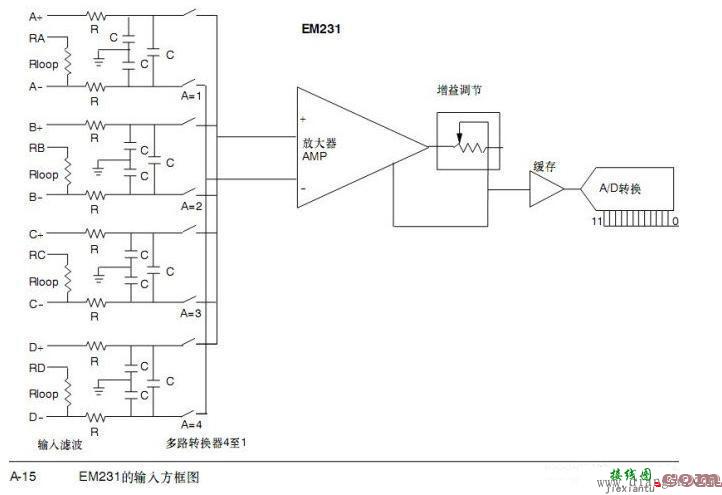 模拟量传感器与西门子PLC模拟量模块的接线  第2张