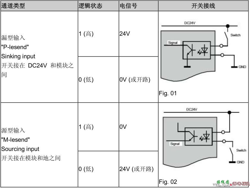 PLC的源型,漏型输入,输出的解释和接线  第1张