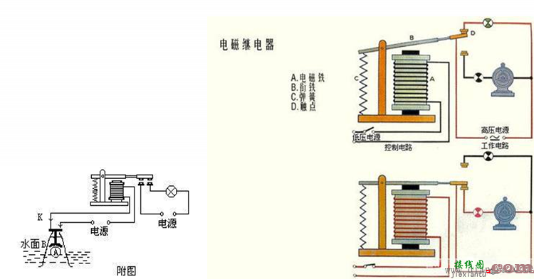 电磁继电器原理及接线图  第1张