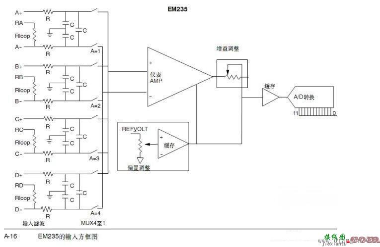 模拟量传感器与西门子PLC模拟量模块的接线  第3张