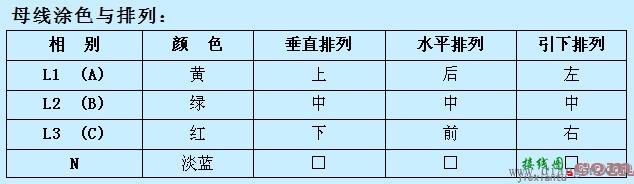 配电变压器防雷接线  第2张