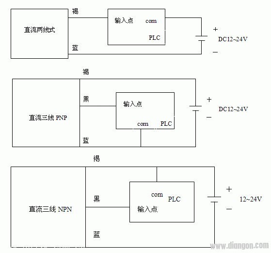 接近开关和OMRON的PLC怎么接线？  第1张