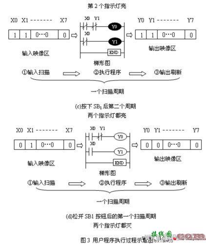 PLC指示灯控制接线原理及梯形图编程  第3张