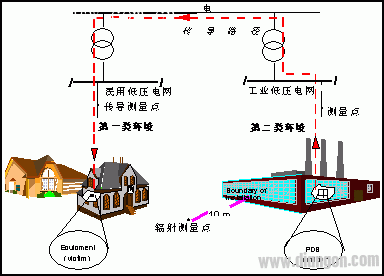 变频器选型、安装、测量与接线规范  第2张