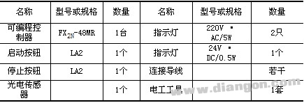 三菱PLC的外部接线所用工具  第1张