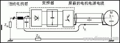 变频器选型、安装、测量与接线规范  第5张