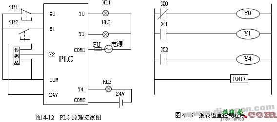 三菱PLC的外部接线所用工具  第3张