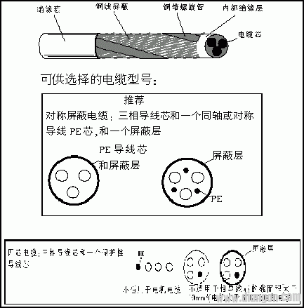 变频器选型、安装、测量与接线规范  第9张