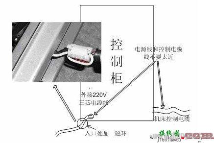 机床电气控制柜接线的注意事项  第1张