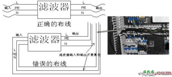 机床电气控制柜接线的注意事项  第2张