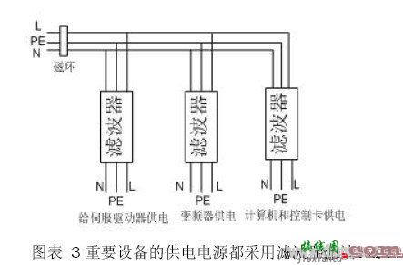 机床电气控制柜接线的注意事项  第3张