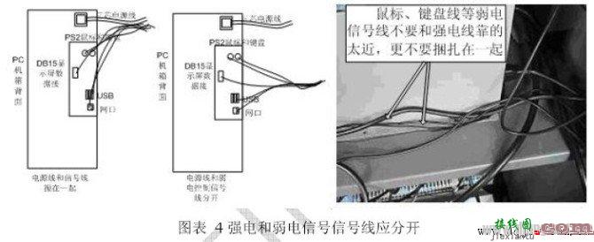 机床电气控制柜接线的注意事项  第4张