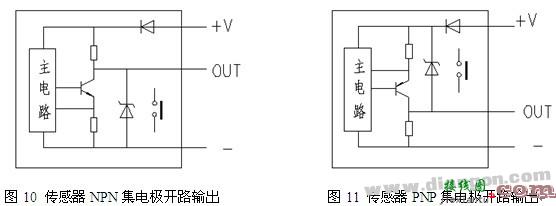 常用PLC数字量输入模块与现场仪表接线问题的研究  第10张