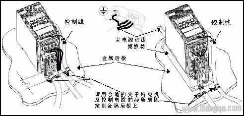 变频器选型、安装、测量与接线规范  第12张