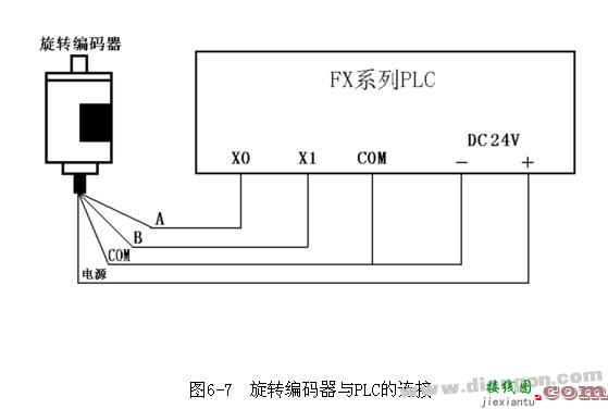 旋转编码器与PLC的硬件接线方式  第1张