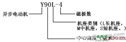 三相异步电动机的结构铭牌及其定子三相绕组的接线方式  第9张