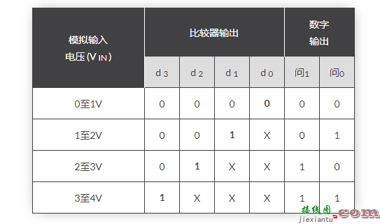 2位模数转换器电路  第2张