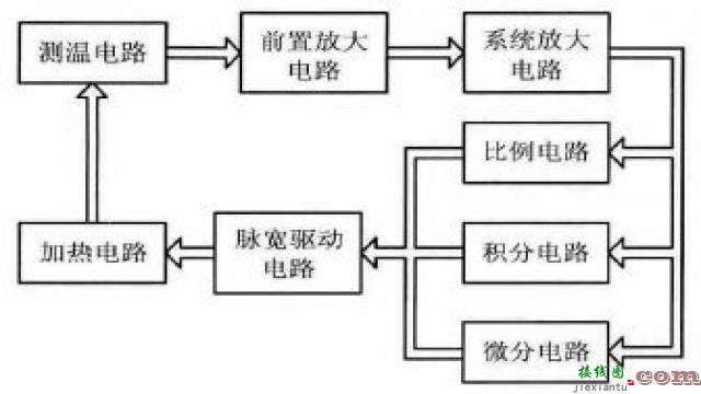 PID脉宽控制恒温模拟电路  第1张