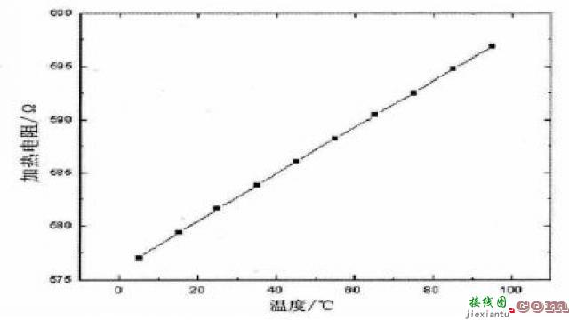 PID脉宽控制恒温模拟电路  第3张