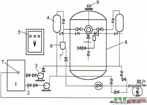 识读气压罐给水方式的电气控制线路图步骤  第1张