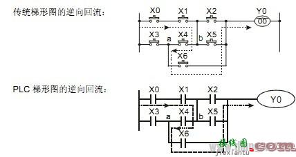 plc梯形图与传统线路图比较  第1张