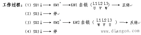 电机的正反转控制线路图解  第2张