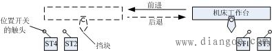 电动机正反转自动循环控制线路图解  第1张