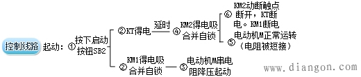 电动机定子串电阻降压起动控制线路图解  第2张