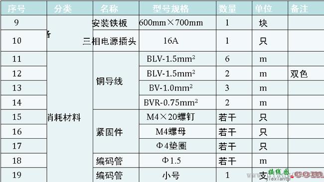 接触器自锁正转控制线路技能训练教学案例  第1张