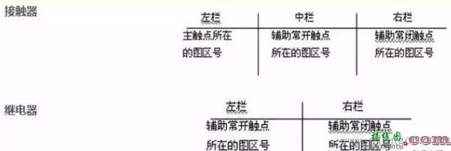 什么是电气控制线路  第1张