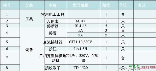 接触器自锁正转控制线路技能训练教学案例  第2张