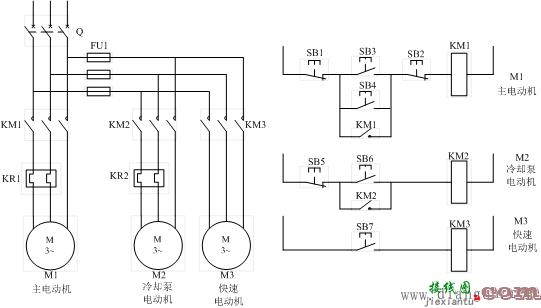 机床电气控制线路设计步骤图解  第1张