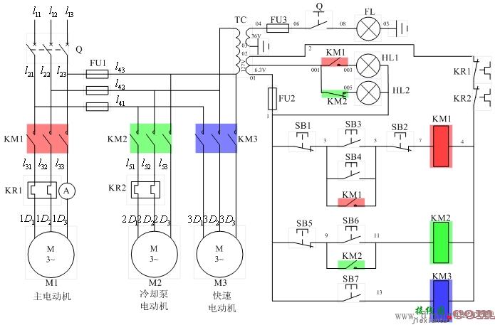 机床电气控制线路设计步骤图解  第2张