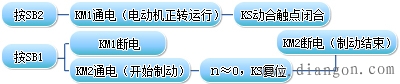 反接制动控制线路电气原理图解  第2张