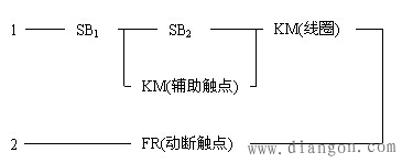 笼型电动机直接起动的控制线路结构及电气控制原理图解  第2张