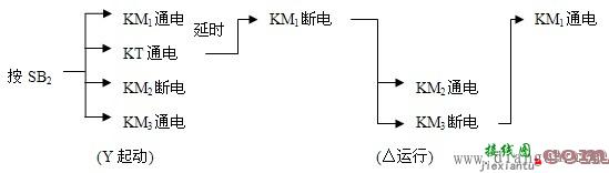 通电延时的空气式时间继电器_笼型电动机Y—△起动的控制线路控制原理图解  第3张