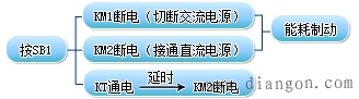 能耗制动的控制线路电气原理图解  第2张