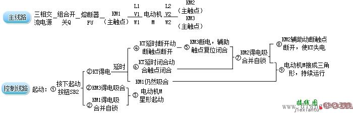 电动机星三角降压起动控制线路  第20张