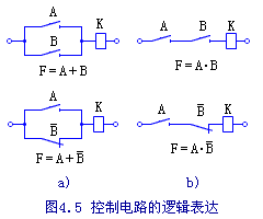 电气控制线路经验设计方法  第1张