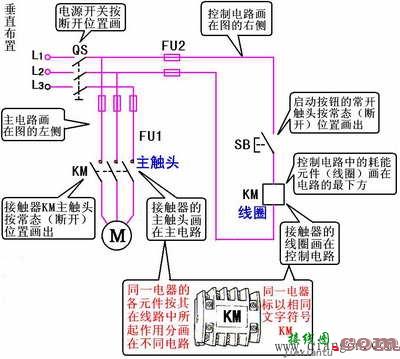 电气控制线路的绘图原则及标准  第1张